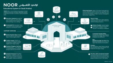 كيف اعرف مساري في نظام نور 2025 بالخطوات