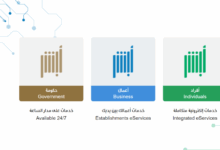 ساركو - مقالات ومواضيع جديدة ومفيدة وأدوات مالية وخسابية مساعدة